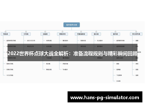 2022世界杯点球大战全解析：准备流程规则与精彩瞬间回顾