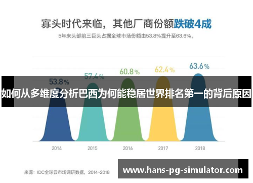 如何从多维度分析巴西为何能稳居世界排名第一的背后原因
