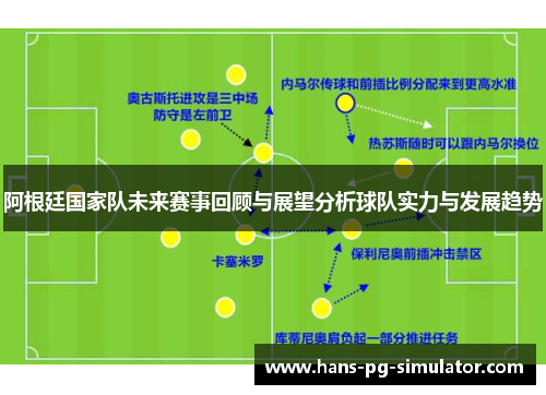 阿根廷国家队未来赛事回顾与展望分析球队实力与发展趋势