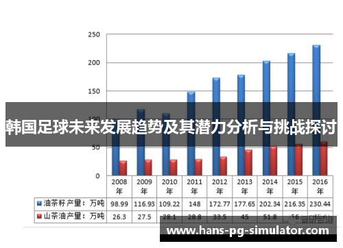 韩国足球未来发展趋势及其潜力分析与挑战探讨 韩国足球未来发展趋势及其潜力分析与挑战探讨