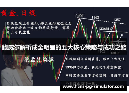 鲍威尔解析成全明星的五大核心策略与成功之路
