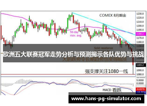 欧洲五大联赛冠军走势分析与预测揭示各队优势与挑战 欧洲五大联赛冠军走势分析与预测揭示各队优势与挑战
