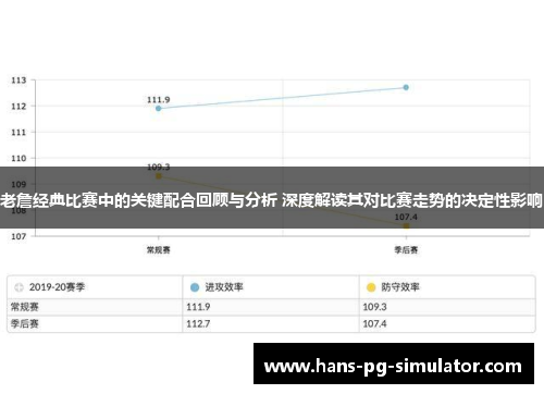 老詹经典比赛中的关键配合回顾与分析 深度解读其对比赛走势的决定性影响