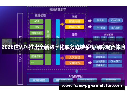 2026世界杯推出全新数字化票务流转系统保障观赛体验
